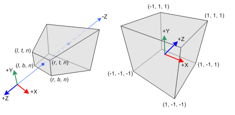 gl_projectionmatrix01