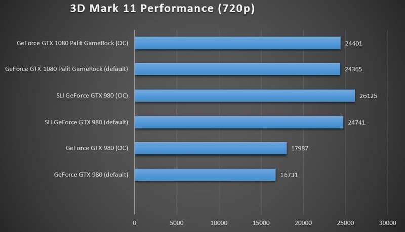 benchmarks3DM11