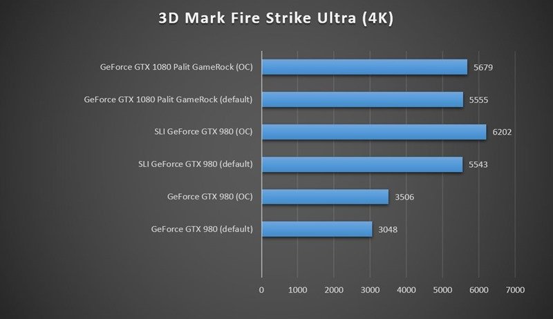 benchmarks3DMUltra