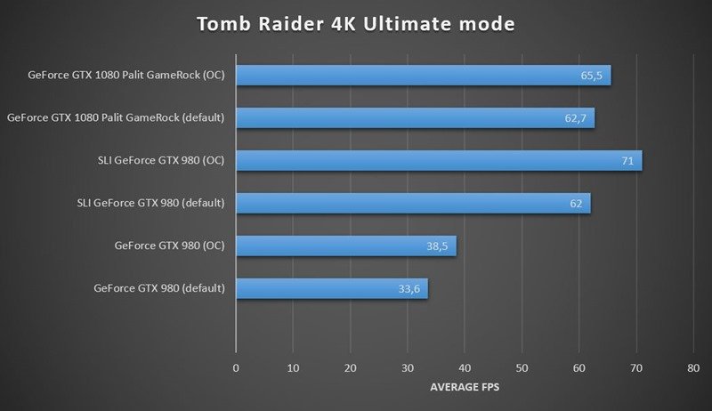 benchmarksTR4KUlt