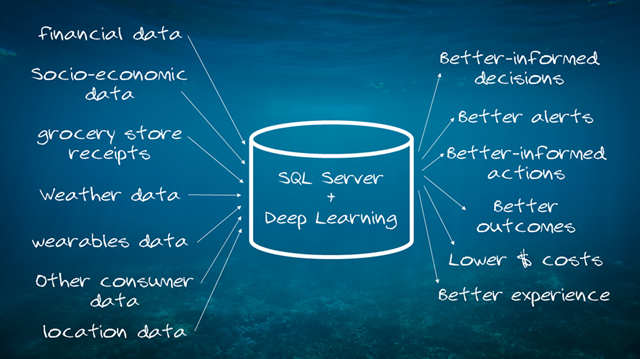 SQL-Server-and-Deep-Learning