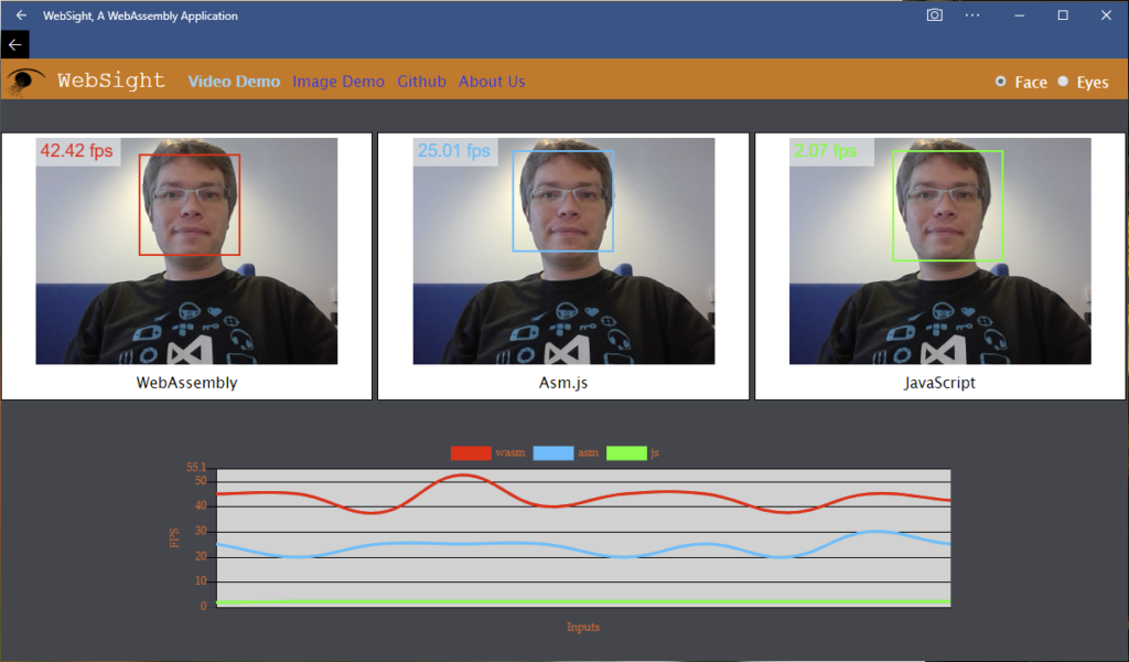 Screenshot of the web app using the Web Cam to track in real-time the face position using either pure JS, asm.js and Web Assembly. 